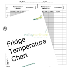 Fridge Temperature Chart 12 Months Valley Northern Limited