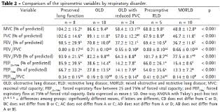Respiratory Patterns In Spirometric Tests Of Adolescents And