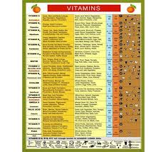 Vitamin And Mineral Chart For Kids Vitamins For Kids
