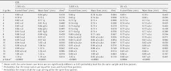 Table 1 From Variability Of Bulk Density Of Distillers Dried