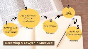 This is the idealistic aim of legal education and is being increasingly recognized in malaysian law schools by. How To Become A Lawyer In Malaysia Excel Education Study Abroad Overseas Education Consultant