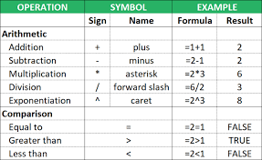 15 Most Common Excel Functions You Must