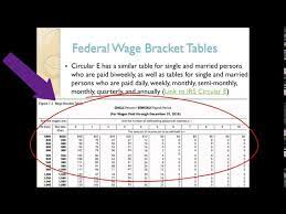 calculating federal income tax