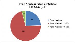 Career Services 2013 2014 Law School Statistics
