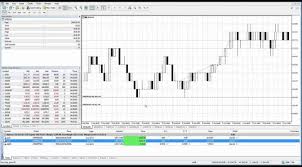 Metatrader5 Mt5 How To Place Order On Chart Chart Trading