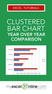 Clustered Bar Chart Year Over Year Comparison Microsoft