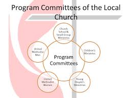 Organization Of The Local Church Ppt Video Online Download
