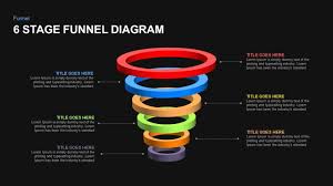 6 Stage Funnel Diagram Powerpoint Template And Keynote Slide