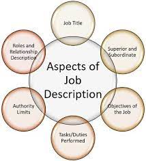 what is job description definition