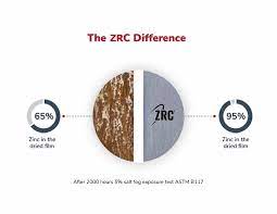 Zinc Rich Cold Galvanizing Compounds