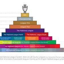 pyramids promotion and relegation