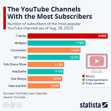 Statista gambar png