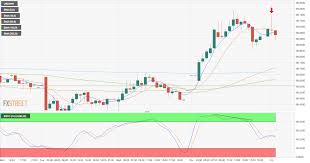 Usd Inr Technical Analysis Hourly Chart Favors A Minor Pullback