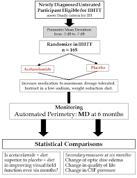          pregnancy induced hypertension case study SlideShare        Pregnancy Induced Hypertension  A Case Study    