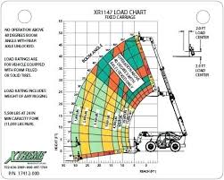 10k Reach Forklift Load Chart Horoscopul Org