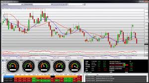 Stock Market Trading Video Analysis Monthly Chart Vxn Nasdaq 100 Index Volatility Index