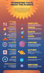 fun facts about the planets how