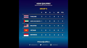 asian qualifiers group g fifa world cup