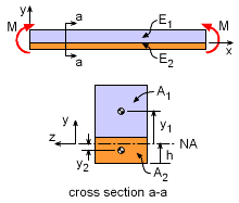 mechanics ebook composite beams