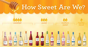Sutter Home Wines How Sweet Are We Sutter Home Family
