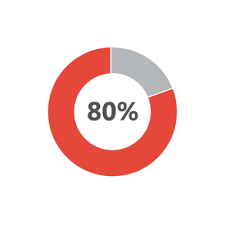 80% Pie Chart Circle transparent PNG - StickPNG