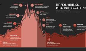 visualizing the psychological pitfalls