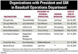 How Leadership Shift Has Changed Look Of Mlb Front Offices