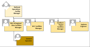 Description Of A Maintenance Organisation Customwritings
