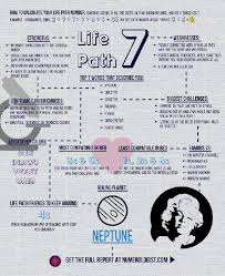 Numerology Life Path 27 9 Numerology 9 Life Path