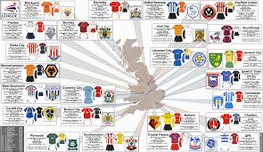 Ligue 1 france soccer map and the english premier league has officially revealed its new visual identity, which will be used from. Football English Premier League Team Map Myideasbedroom Com