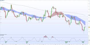 Eurusd Price Struggles To Move As Us Labor Report Nfp Looms