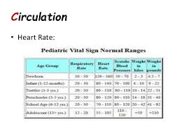 40 Organized Kids Normal Heart Rate Chart