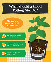 the benefits of making your own potting