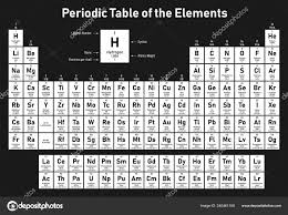 periodic table elements shows atomic