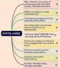 Ayat ul kursi is one of the most highlighted ayah in the holy quran. Ayatul Kursi Why Is It So Important To Muslims Wehalal
