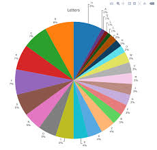 R Ggplot Pie Chart Labeling Stack Overflow