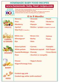 baby food schedule for 6 to 9 months