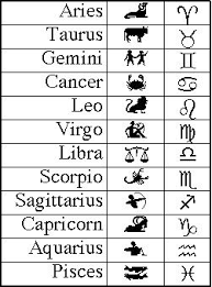 Zodiac Names Picture And Symbol Zodiac Signs Symbols