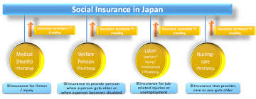 Statements on this website provide general information only as it relates to. Basic Knowledge Of Social Insurance System æ—¥æœ¬ã§åƒãå¤–å›½äººå'ã'ã®æ±‚äºº æƒ…å ±ã‚µã‚¤ãƒˆ Joboh Samurai