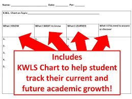 Kwls Chart Know Want To Know Learned Still Graphic