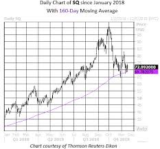 Dont Sweat The Square Stock Pullback