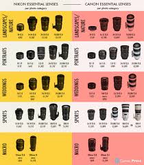 Nikon And Canon Lens Price Comparison Photography Tips