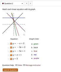 Question 2 Match Each Linear Equation