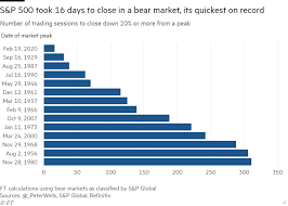 The index includes 500 leading companies and covers approximately 80% of available market capitalization. S P 500 Suffers Its Quickest Fall Into Bear Market On Record Financial Times
