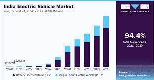 india electric vehicle market size and