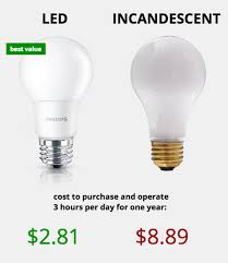light bulb types how much do led