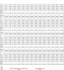 Family Medicare Policy Prospectus Pdf