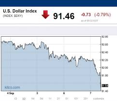 U S Petro Dollar Breakdown Continues Big Moves In Gold