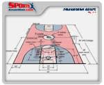 As you can see, all the three. All Levels Basketball Court Dimensions Court Field Dimension Diagrams In 3d History Rules Sportsknowhow Com