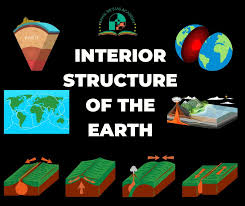 interior structure of the earth